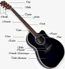 Cours de guitares gratuits
