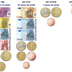 Regardez votre salaire augmenter