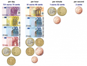 Regardez votre salaire augmenter